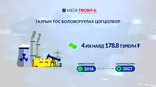 Хамтарсан Засгийн газрын 2024-2028 онд хэрэгжүүлэх 14 мега төсөл - ТӨСӨЛ#6