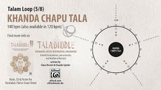 TALADIDDLE | Talam Loop (5/8) | KHANDA CHAPU TALA | 140 bpm