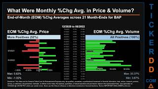 BAP Price and Volume Analysis by 650 Day Look Back BAP Stock Analysis for Credicorp Stock $BAP Ticke