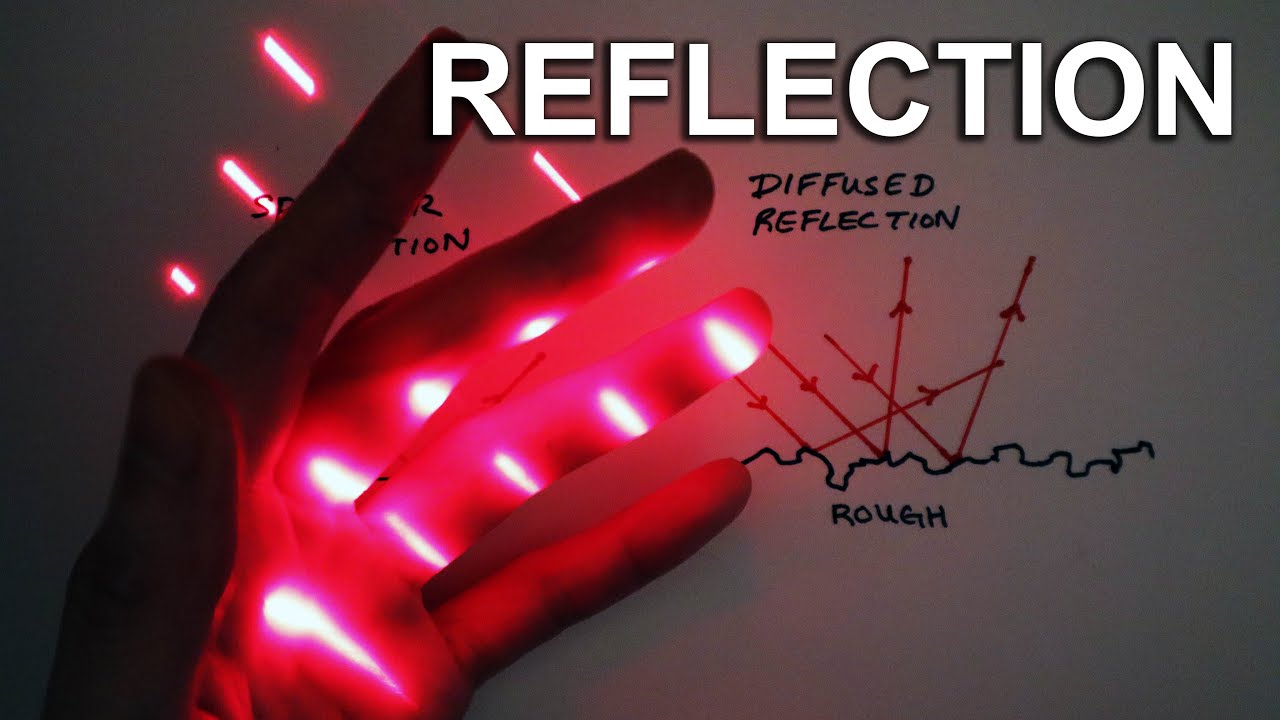 Reflection Ray Diagrams Gcse Physics Youtube