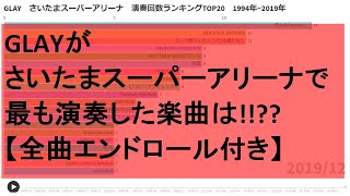 【GLAY】さいたまスーパーアリーナ　演奏回数ランキングTOP20 \u0026 全曲エンドロール