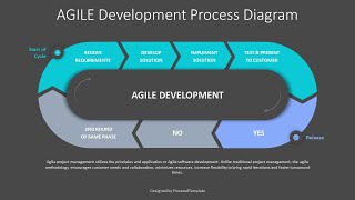 Agile Development Process Diagram - Free Google Slides theme and PowerPoint template