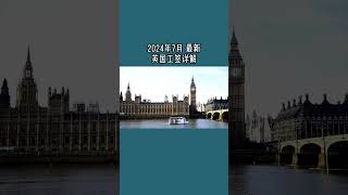 2024年7月 最新英国工签详解 /微信咨询：G1380901  三十年经验英国律师团队/ 最高等级移民法律资质/英国移民/英国签证法律