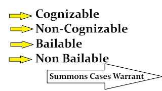 Cognizable and Non-Cognizable Offences, Bailable and Non Bailable Offences, Summons Cases and Warran