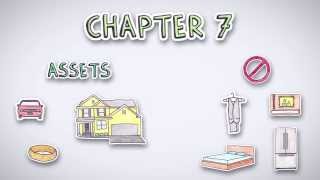 Bankruptcy | by Wall Street Survivor