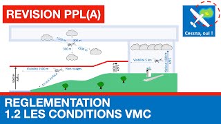 PPL(A) Training: VMC conditions