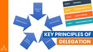 The Key Principles of Effective Delegation