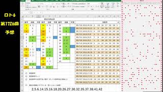 宝くじ　ロト6　第1726回　予想