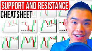 Support and Resistance Cheatsheet (95% Of Traders Don't Know This)