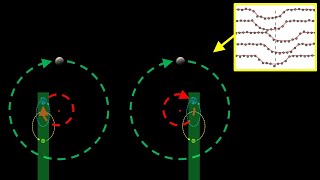 How to detect exoplanets using eclipse timing variations of binary stars