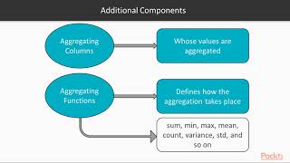 Data Analysis and Exploration with Pandas: Defining an Aggregation|packtpub.com