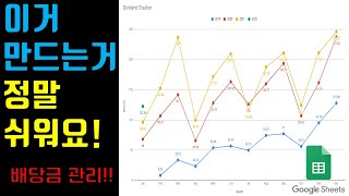 [미국주식] 누구나 할 수 있는 구글스프레드시트로 배당 기록/관리