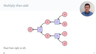 08 Forward Backward Algorithm