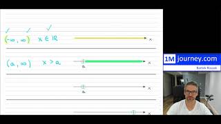 Grade 11 Math - Interval Notation - Bracket vs Inequality