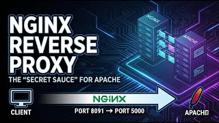 Day6:Linux Nginx as Reverse Proxy | KodeKloud Engineer Linux Level 3