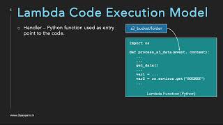 4. AWS Lambda Batch - Lambda Execution Model
