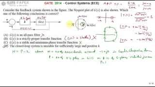 GATE 2014 ECE Conclusion about unity feedback system with Nyquist plot