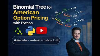 Binomial Tree For American & European Option Pricing with Python