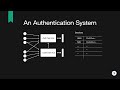 Design a Simple Authentication System | System Design Interview Prep