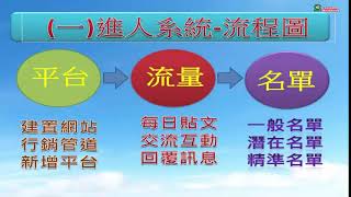 1分鐘講座 網路行銷的兩大運作模式13 3進人系統的平台與流量