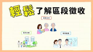 輕鬆了解區段徵收90秒動畫