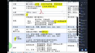 08 内科含诊断 心瓣膜病4 天天师兄