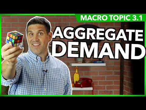 How are aggregate demand and aggregate expenditures related?