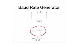 M8 - 4 - UART Construction - Baud Rate Generator