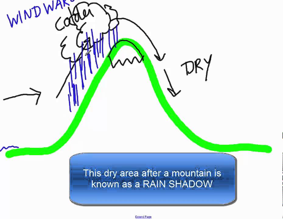 Rain Shadow Effect Explanation