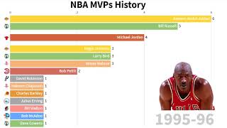 All NBA MVP Winners | Most Valuable Player Award (1955-2021)