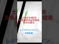 予想記事にて万馬券的中🎯回収率500%超え