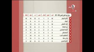 تعرف على جدول ترتيب الدوري المصري 2020-2021 - زملكاوي