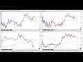 【rccで振り返る】2025年01月02日対米ドルの4通貨ペア