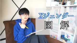 Xジェンダーを図で説明する。グラデーションは古い。