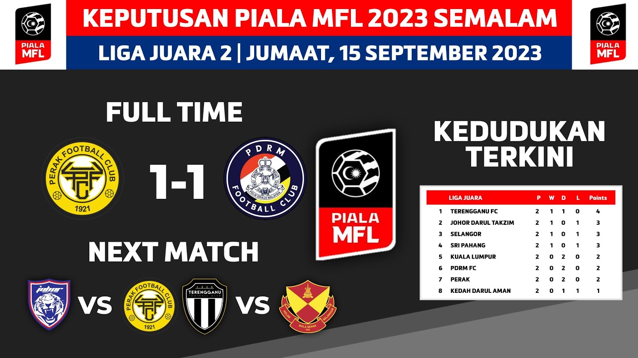 Keputusan PIALA MFL 2023 Semalam - Perak FC Vs PDRM FC - Kedudukan Liga ...