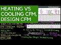 Heating CFM vs Cooling CFM and Design CFM