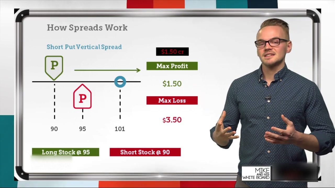 Option Spreads Explained | How Spreads Work - YouTube