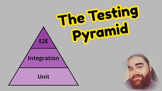Software Testing Pyramid