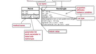 Chapter 10: UML to Java