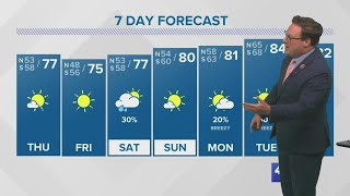 New Orleans Weather: Clearing, cooler and then heating up