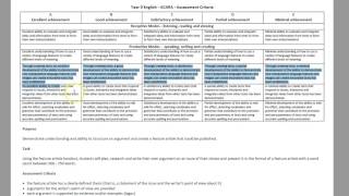 Understanding Performance Standards