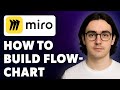 How To Build A Flowchart In Miro [2025 Guide]