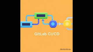 GitLab CI/CD · 4/14 · CI/CD Variables and Secrets