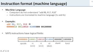 ISA 2.2 MIPS Instruction Encodings