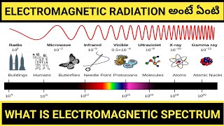 What is Electromagnetic spectrum | Explanation On Electromagnetic radiation | In Telugu