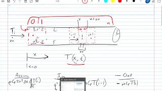 Simulating heated flow dynamically in Python or Matlab (Part 2: Python Coding)