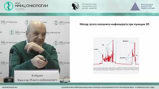 Технические особенности выполнения эпидуральной блокады (Кобрин В.П.)