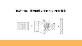 再讲一遍，神经网络识别MNIST手写数字，最经典的神经网络案例