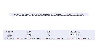 Inverted Index VB Code and Gamma Code
