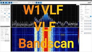 W1VLF VLF LF Band Scan 2023